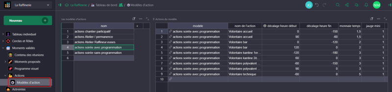 Fichier:Modèle d'actions.png