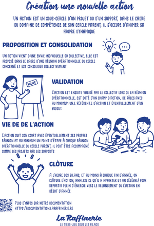 Créer une action.png