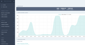 Tibillet - admin Laboutik.png