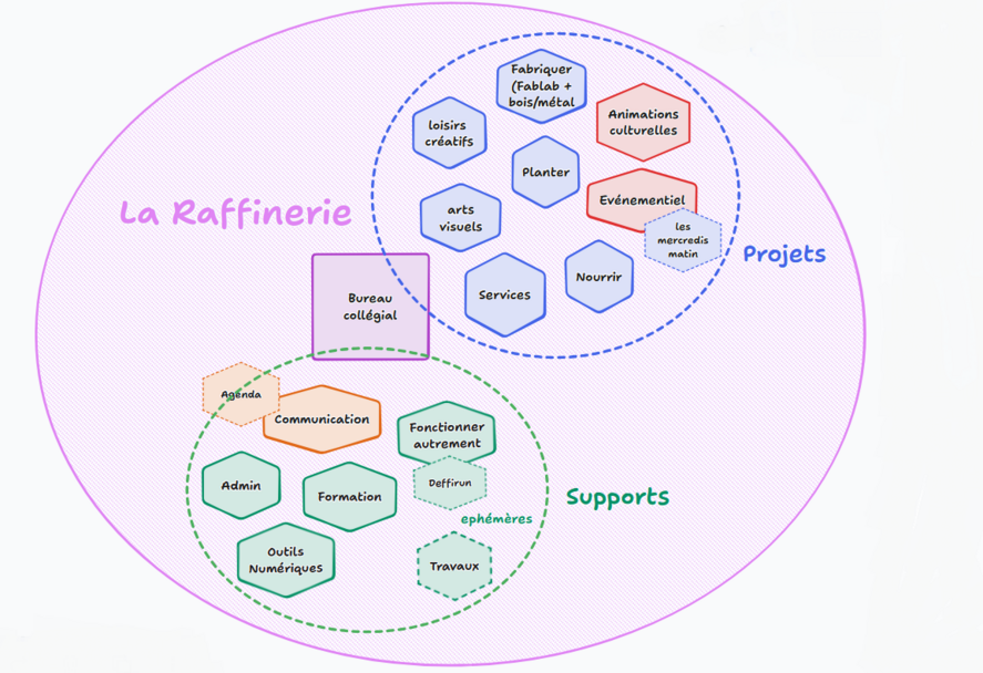 Organigramme 2025.png