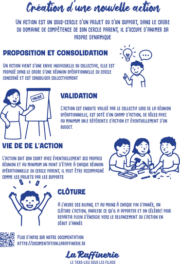 Création d'une action.png