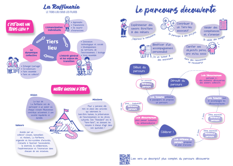 Fichier:Le passeport découverte.png